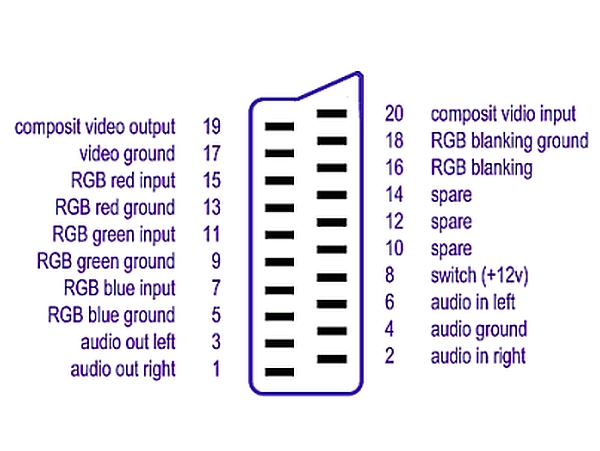 Costruire un cavo Scart + RCA | CAMPER LIFE il portale del ... rgb to vga schematic 