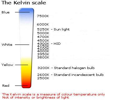 xenon len kelvin lade alogene effetto xeno pagina 5 xenon len kelvin lade alogene effetto xeno pagina 5