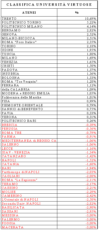 Taglio fonti università Messina