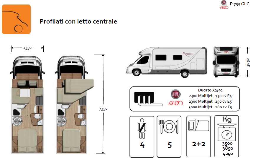 cliccare per ingrandire l'immagine