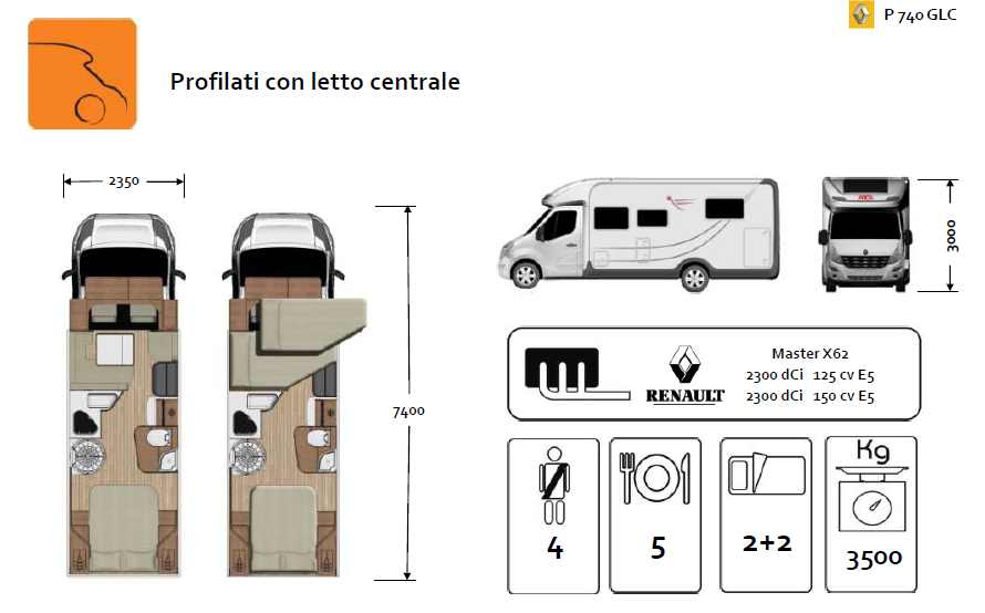 cliccare per ingrandire l'immagine