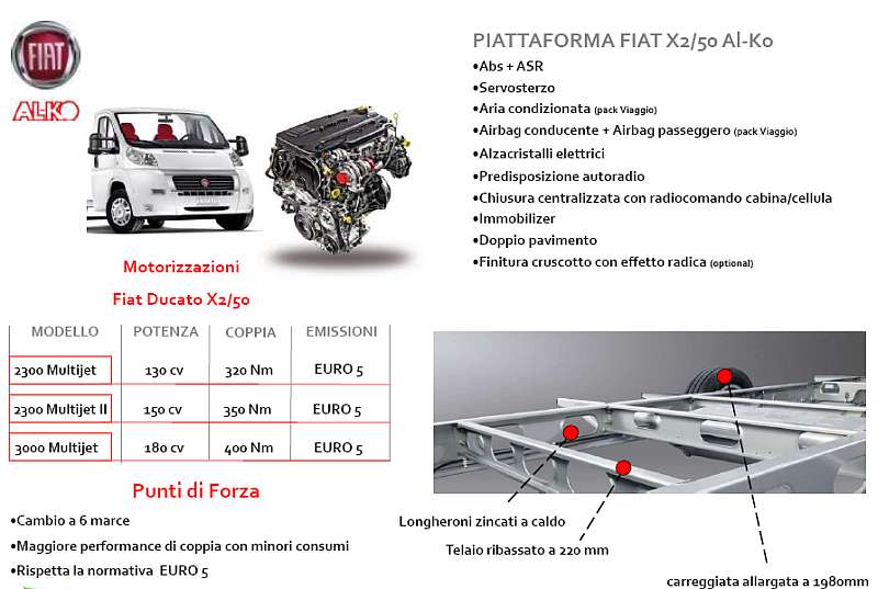 cliccare per ingrandire