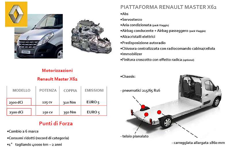cliccare per ingrandire