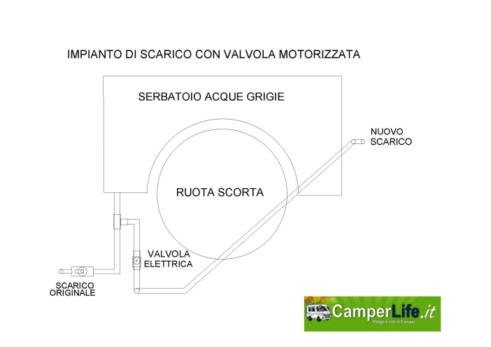 camper fai da te valvola motorizzata scarico acque grigie