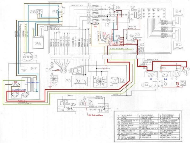 camperlife rivista camperisti fai da te camper NDS Power Service iManager