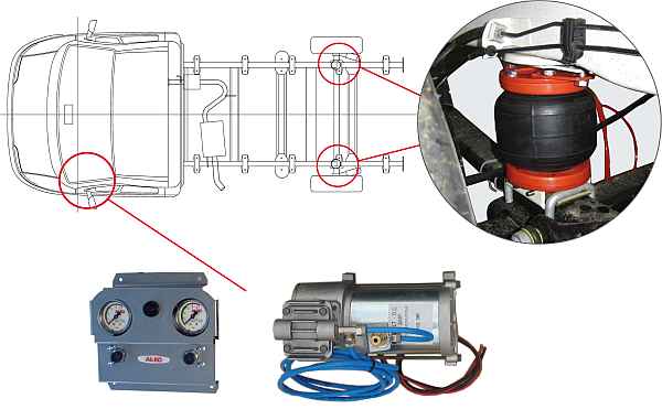 Il kit con compressore AL-KO AL-KO kit compressore