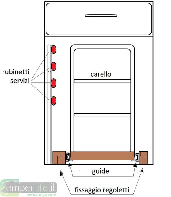 camper fai da te carrello porta accessori